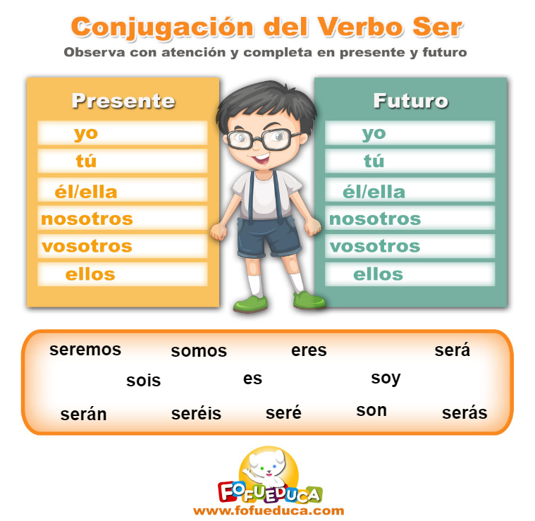 CONJUGACIÓN DEL VERBO SER
