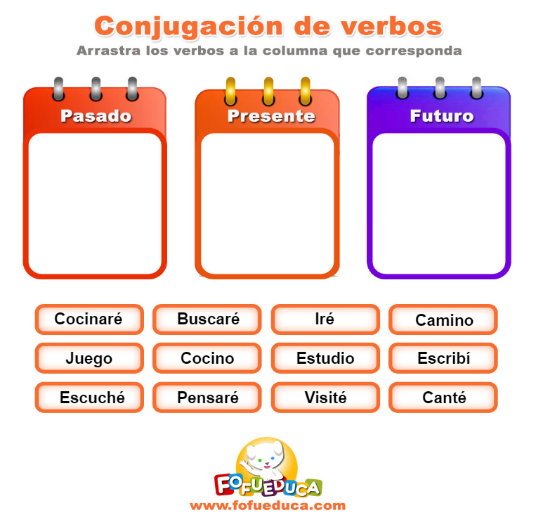 CONJUGACIÓN DE VERBOS