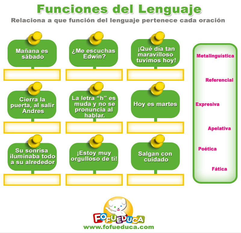 FUNCIONES DEL LENGUAJE