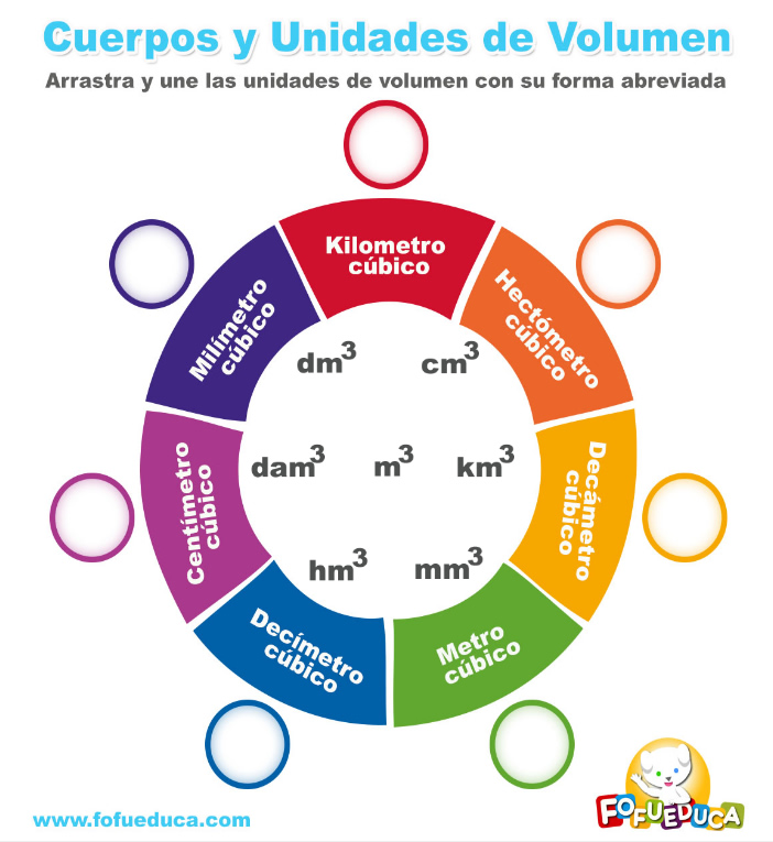 CUERPOS Y UNIDADES DE VOLUMEN