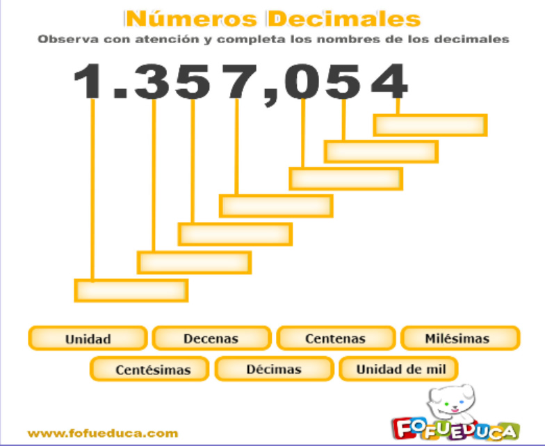 Números Decimales