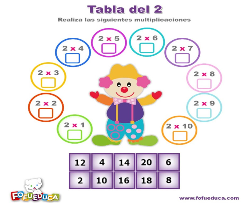 TABLA DEL 2