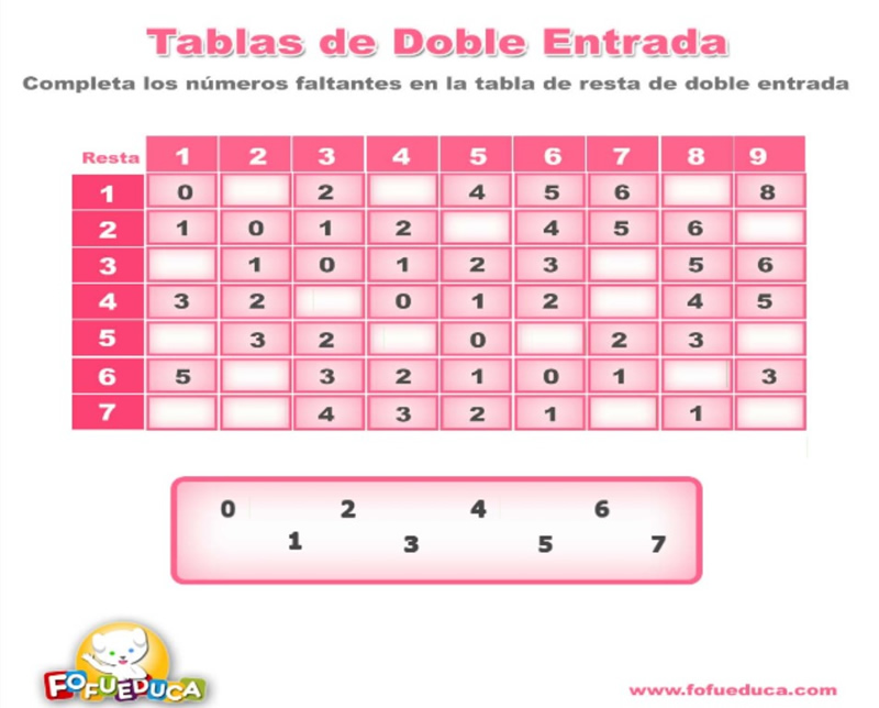 TABLAS DE DOBLE ENTRADA RESTA