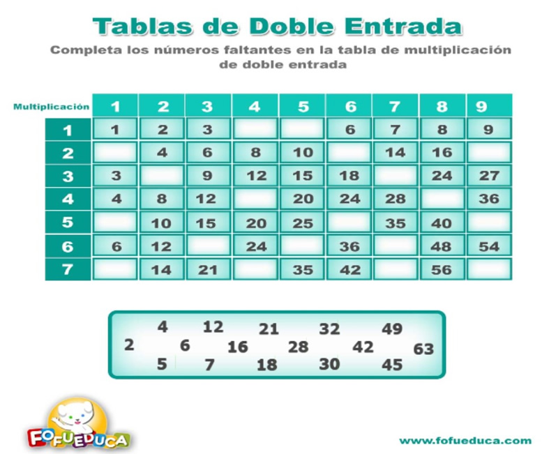 TABLAS DE DOBLE ENTRADA MULTIPLICACIÓN