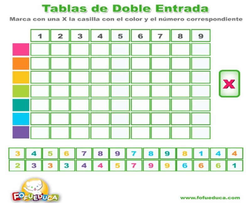 TABLAS DE DOBLE ENTRADA NÚMEROS