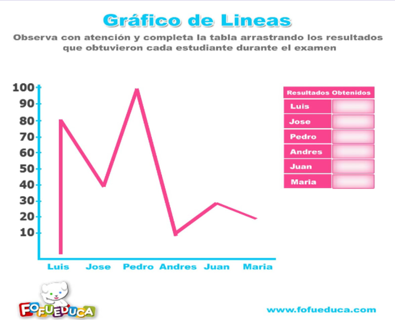 GRAFICO DE LINEAS