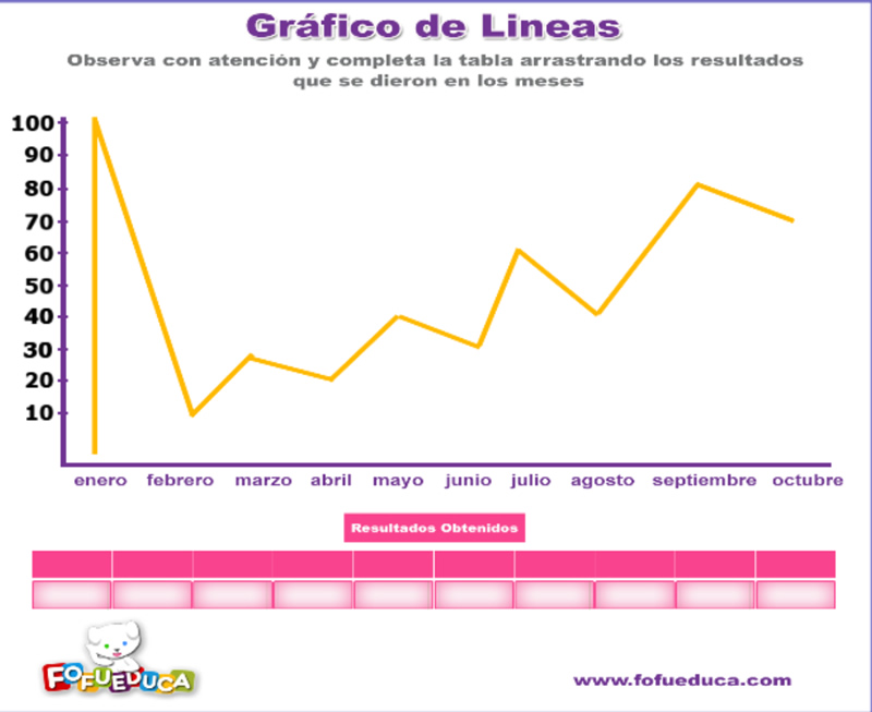 GRÁFICO DE LÍNEAS II