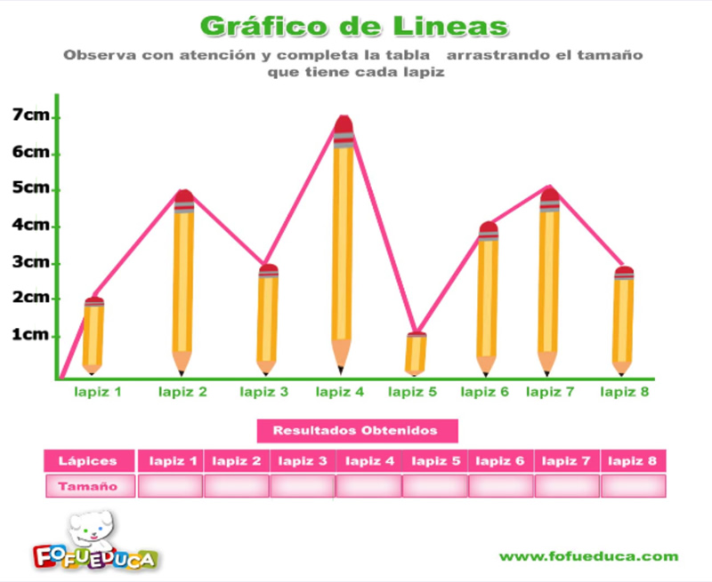 GRÁFICO DE LÍNEAS III