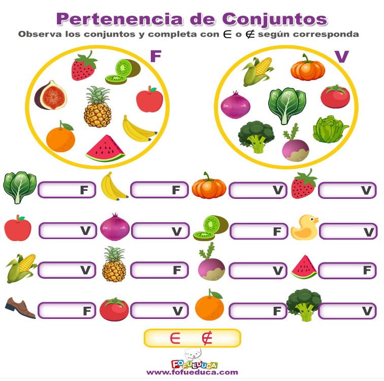 PERTENENCIA DE CONJUNTOS