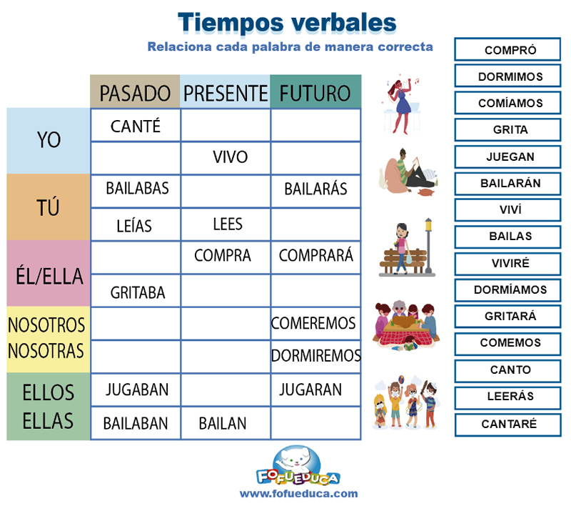 TIEMPOS VERBALES